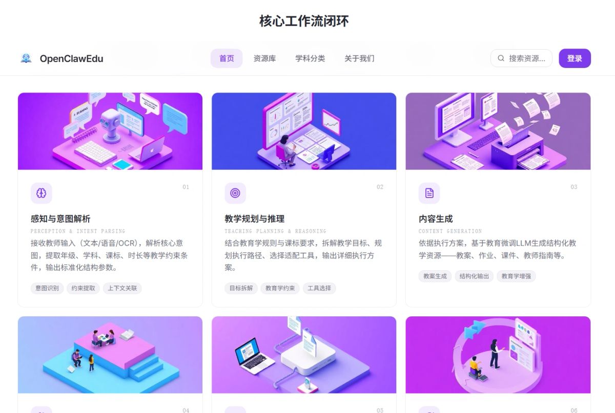 核心工作流闭环