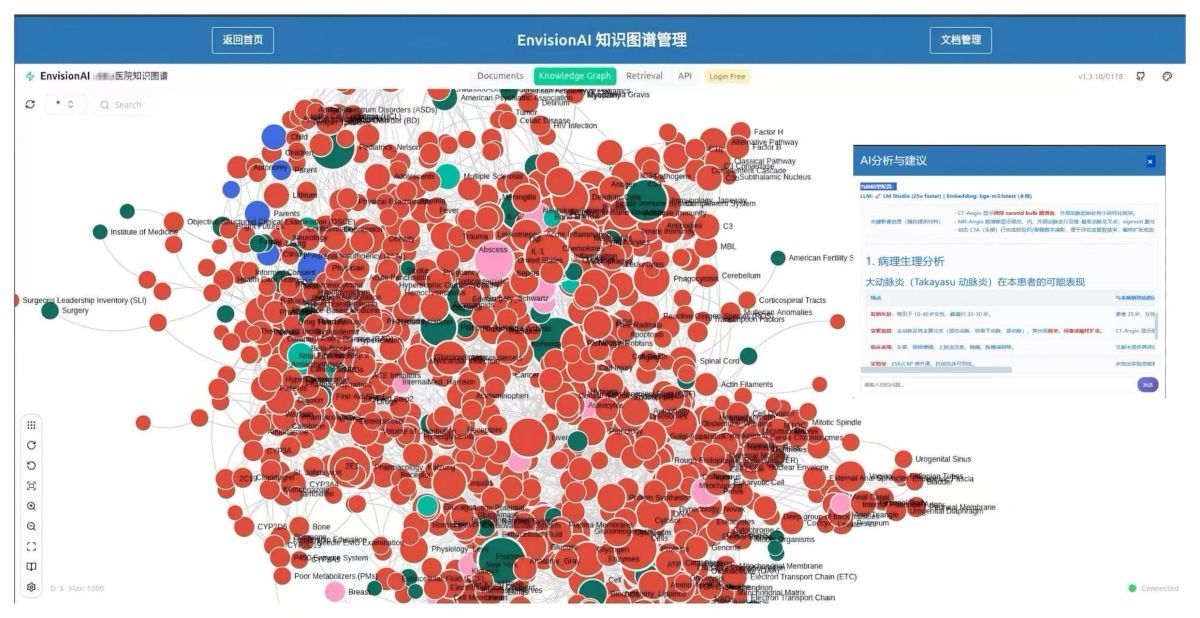 EnvisionAI 知识图谱管理