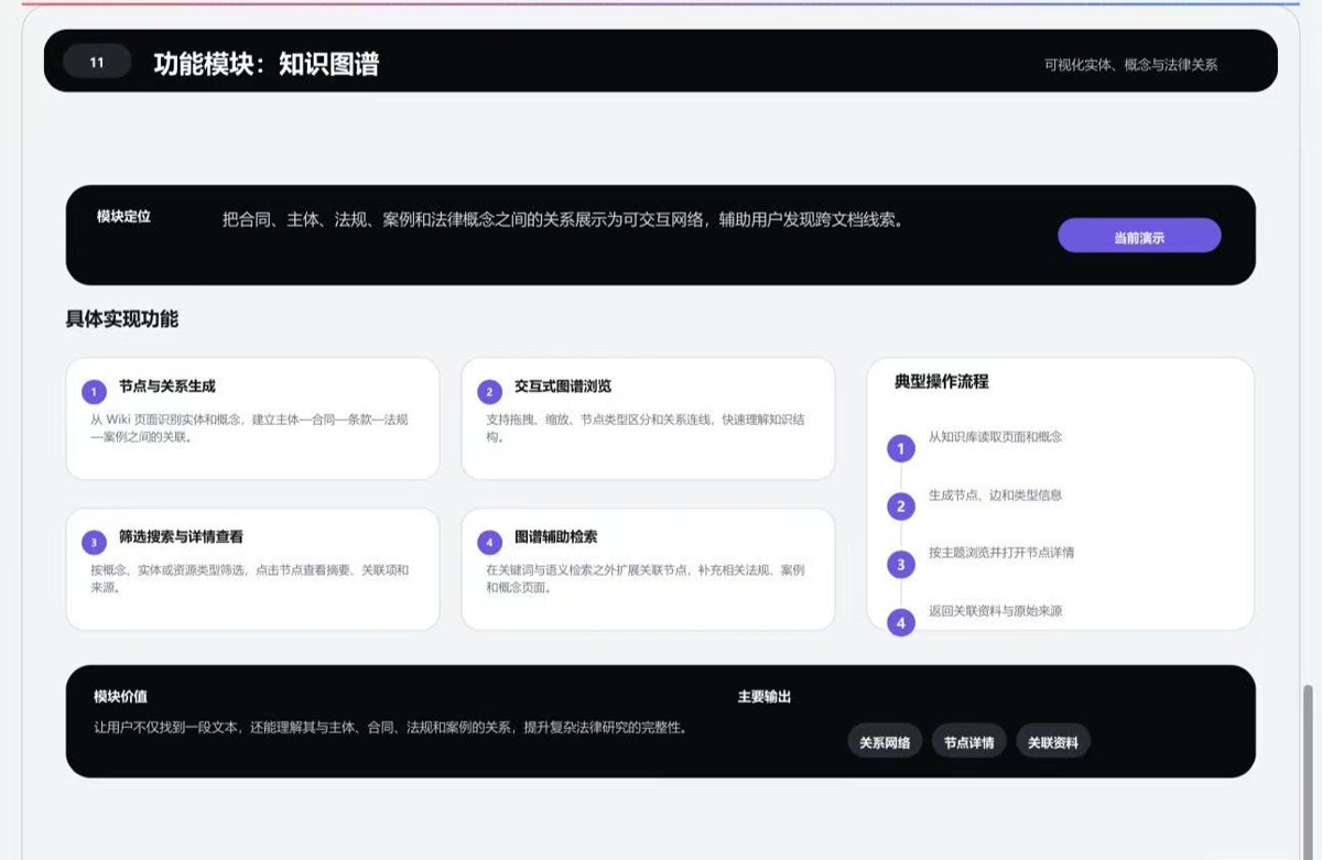 功能模块:知识图谱